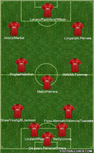 Manchester United Formation 2018