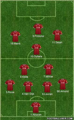Liverpool Formation 2018