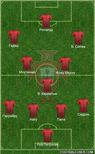 Portugal Formation 2018