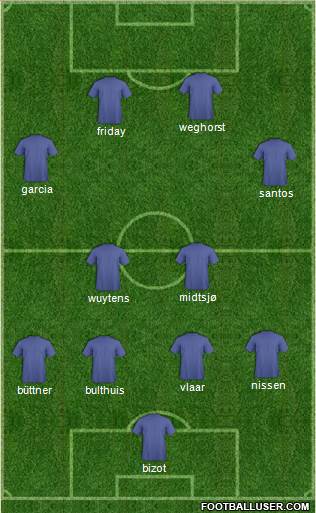 Football Manager Team Formation 2018