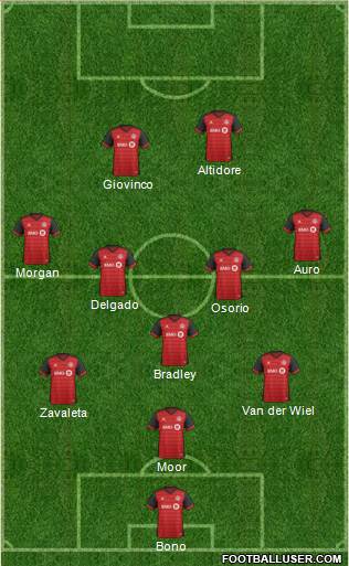 Toronto FC Formation 2018