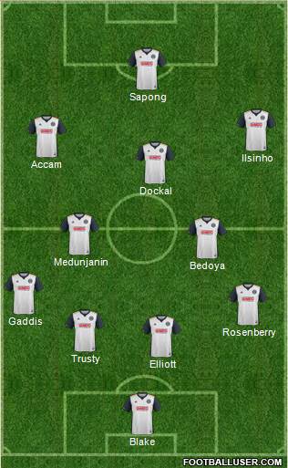 Philadelphia Union Formation 2018