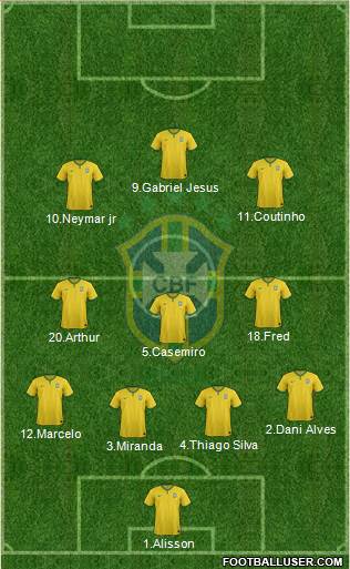 Brazil Formation 2018
