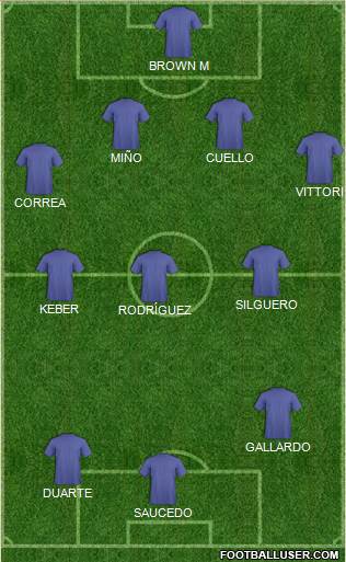 Championship Manager Team Formation 2018
