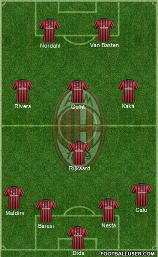 A.C. Milan Formation 2018