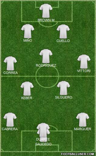 Championship Manager Team Formation 2018