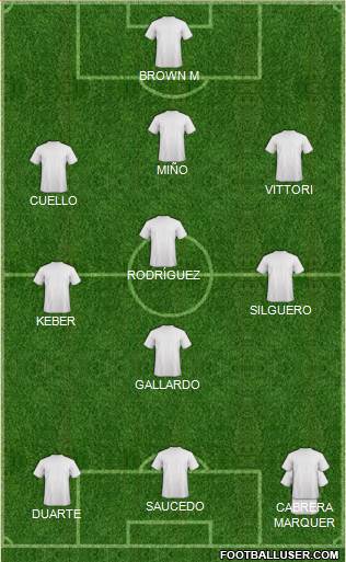Championship Manager Team Formation 2018