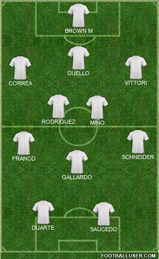 Championship Manager Team Formation 2018