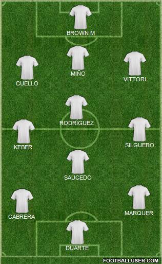 Championship Manager Team Formation 2018