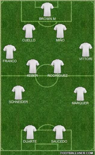 Championship Manager Team Formation 2018