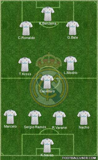 Real Madrid C.F. Formation 2018