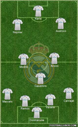 Real Madrid C.F. Formation 2018