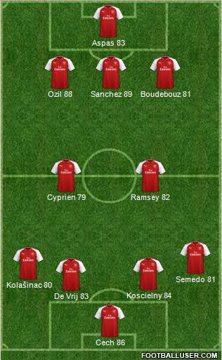 Arsenal Formation 2018
