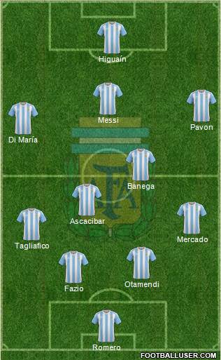 Argentina Formation 2018