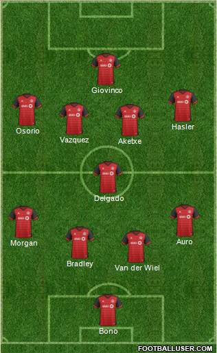 Toronto FC Formation 2018
