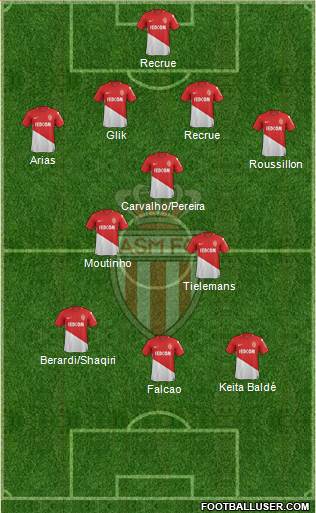 AS Monaco FC Formation 2018