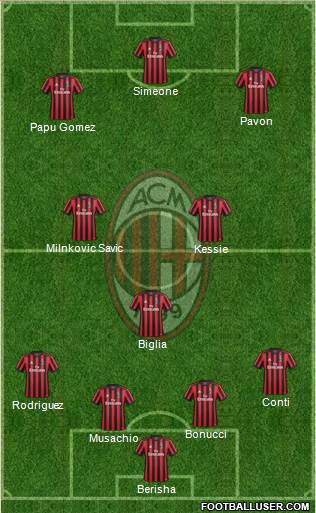 A.C. Milan Formation 2018