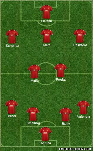 Manchester United Formation 2018
