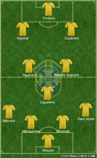 Brazil Formation 2018