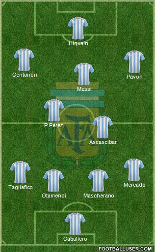 Argentina Formation 2018
