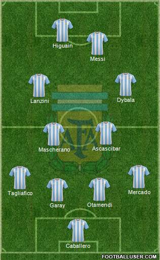Argentina Formation 2018
