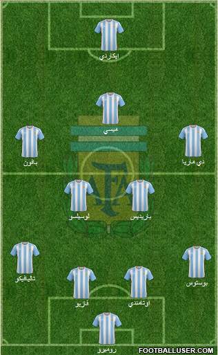 Argentina Formation 2018