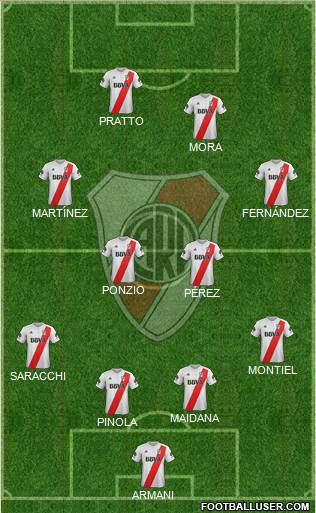River Plate Formation 2018