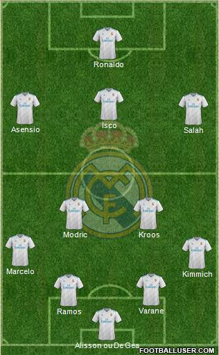 Real Madrid C.F. Formation 2018