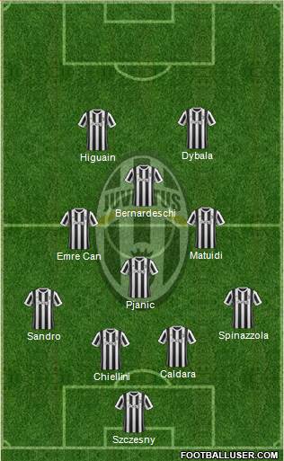 Juventus Formation 2018