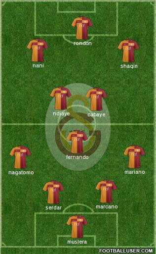 Galatasaray SK Formation 2018