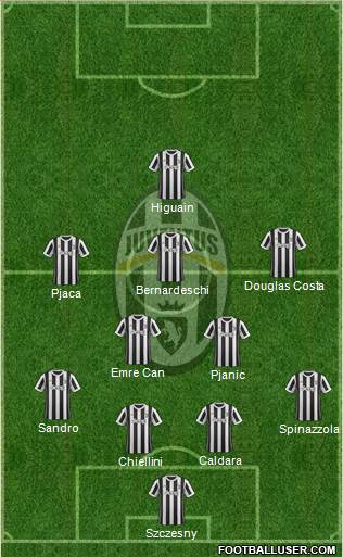 Juventus Formation 2018