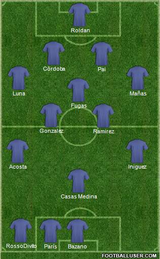 Dream Team Formation 2018