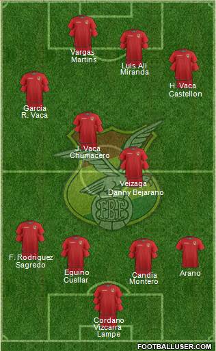 Bolivia Formation 2018