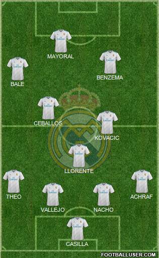 Real Madrid C.F. Formation 2018