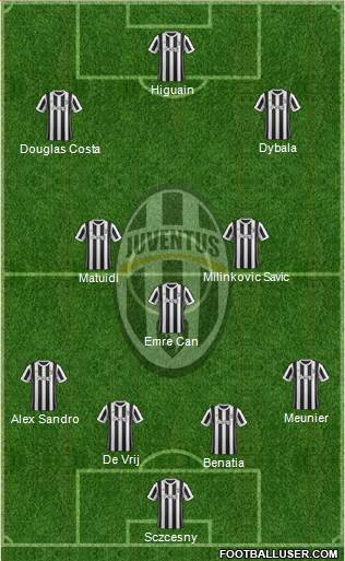Juventus Formation 2018