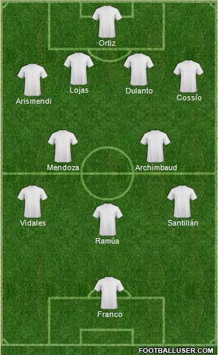 Dream Team Formation 2018