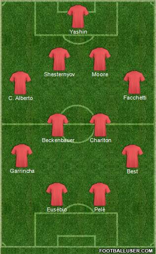 Dream Team Formation 2018