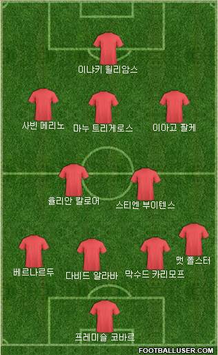 Dream Team Formation 2018