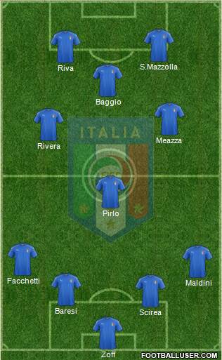 Italy Formation 2018