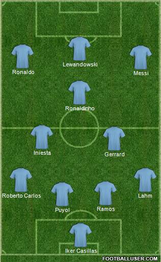 Dream Team Formation 2018