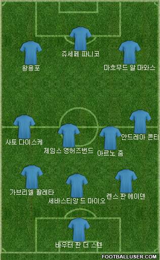 Dream Team Formation 2018