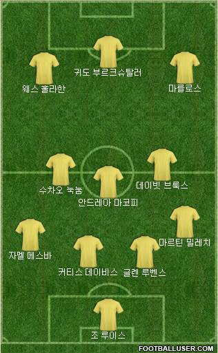 Dream Team Formation 2018