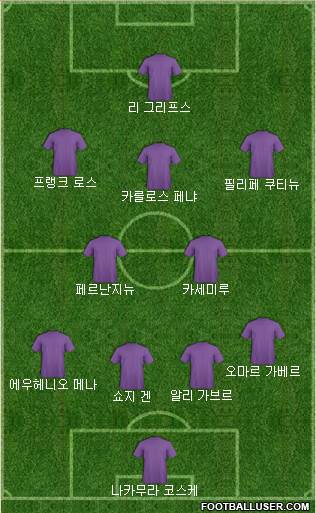 Dream Team Formation 2018