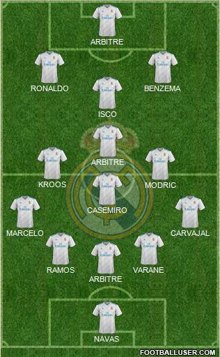Real Madrid C.F. Formation 2018