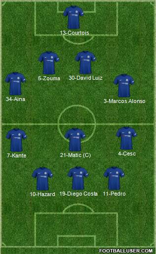 Chelsea Formation 2018