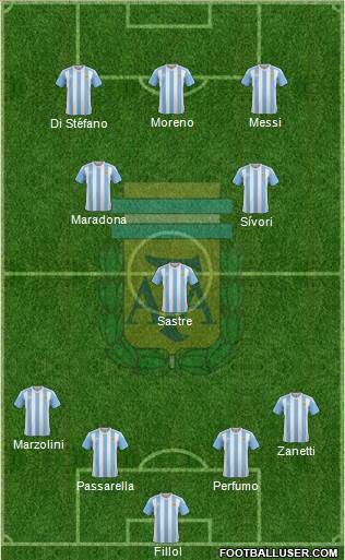 Argentina Formation 2018