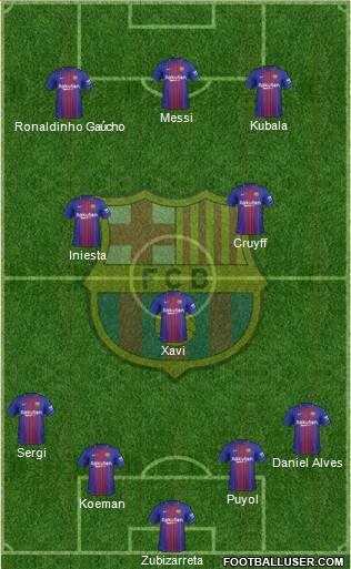 F.C. Barcelona Formation 2018
