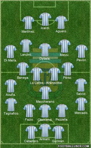 Argentina Formation 2018