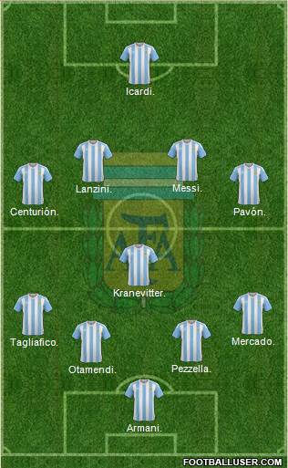 Argentina Formation 2018