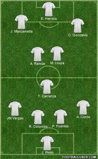 Dream Team Formation 2018